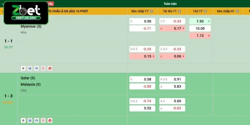 Lý do nên lựa chọn thể thao Saba tại ZBET